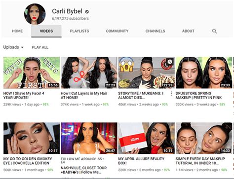 Youtube Makeup Gurus