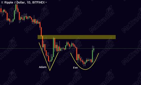 Le double top et bottom La figure chartiste à découvrir Mr Trader