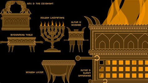 The Tabernacle And The 7 Pieces Of Furniture Of The Tabernacle