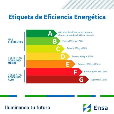 ¿qué Es El Certificado De Eficiencia Energética Bim21 Artofit