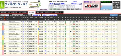 318（土）分各種新聞＆データをご覧いただけます｜jrdb 競馬アラカルト｜note