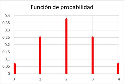 Qu Es Una Funci N De Probabilidad Propiedades Y Ejemplo