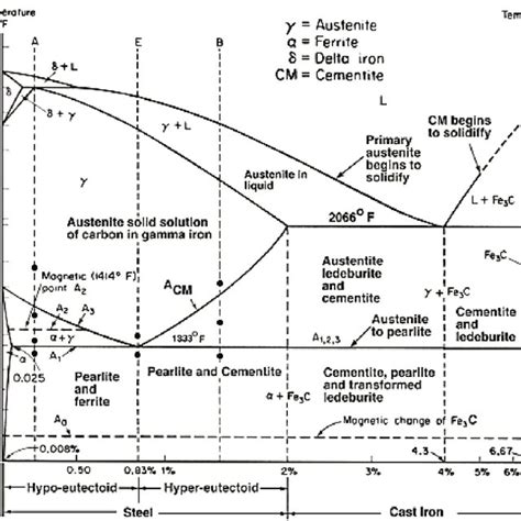 Fecl3 Water Phase Diagram Ferric Chloride Color Solubility