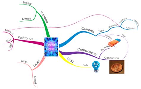 Circuits MindMap By Rhea Jamie IMindMap Mind Map Template Biggerplate