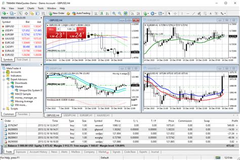 5 Aplikasi Forex Yang Cocok Dipakai Pemula Untuk Trading Glints Blog