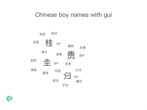 Popular Chinese Names - ChineseNameTools