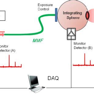 Schematic Setup Of The Kriss Plus Based On The Pulse Monitoring Concept