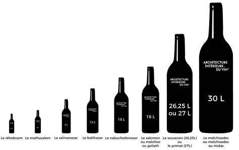 Quels sont les différents formats de bouteilles de vin