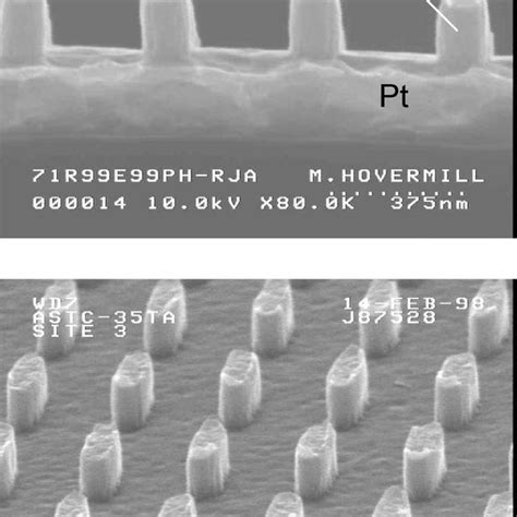 Pt Ti Tin And Sio Etch Rates As A Function Of Ion Beam Angle Of