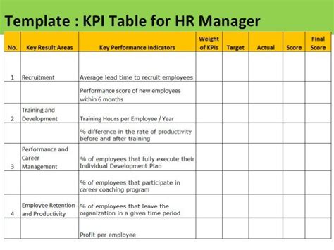 Kpi Format Template