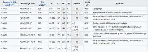 Understanding Different Stainless Steel Grades Tuolian