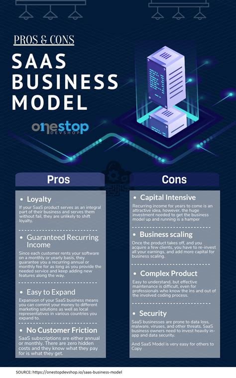 Pros Cons Of The Saas Business Model Facebook Marketing Strategy