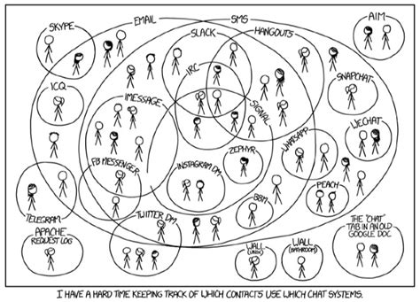 Xkcd Comic Perfectly Captures Sad Fragmented State Of Messaging Chat