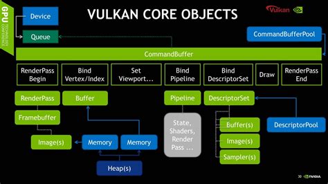 Vulkan 高性能渲染 知乎