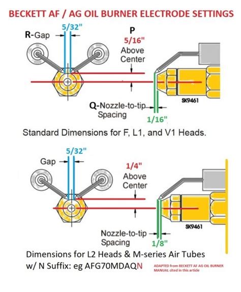 Beckett Oil Burner Troubleshooting Manual