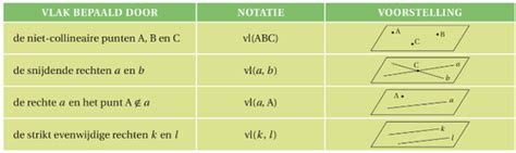 Wiskunde En Ruimtemeetkunde Flashcards Quizlet