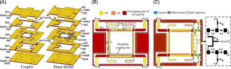 A 3d View Of Sisl Filtering Branch‐line Coupler And Filtering