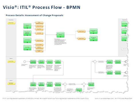 Visio Flow Chart Excel