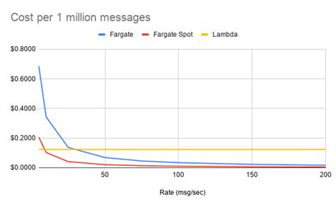 AWS Gurus, Battle Tested Processes, On Your Team | Trek10