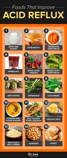 Esophagus Ulcer Diet