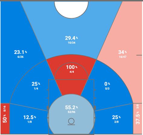 Nikola Jovic NBA Draft Scouting Report | @MavsDraft