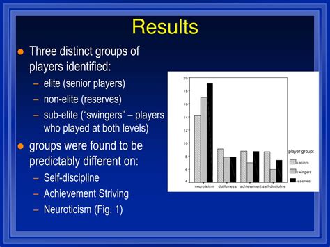 Ppt The Role Of Personality In Sport Conceptual And Methodological