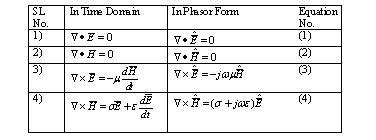 Field and Wave Electromagnetics: Electromagnetic Wave Equation or ...