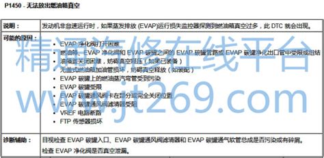 福特锐界发动机故障灯亮、报p1450 Pcm 精通维修下载