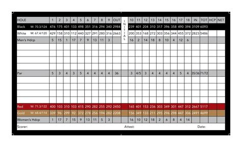 Scorecard - Wing Point Golf & Country Club