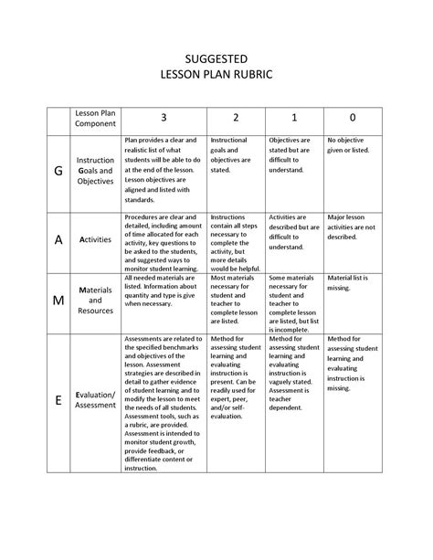 22 Lesson Plan Rubric By Caleb Ivanitsky Issuu