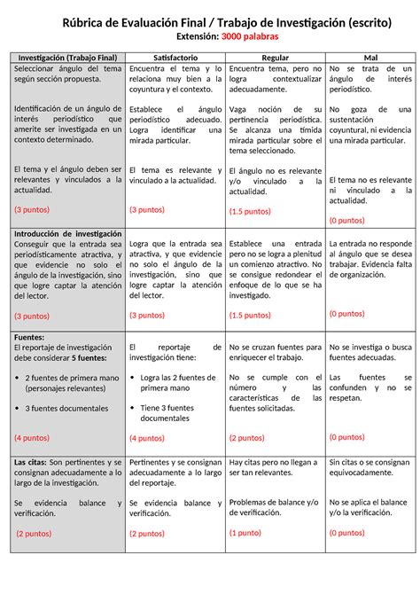 Rúbrica TF Trabajo de Investigación Final 2023 I Rúbrica de