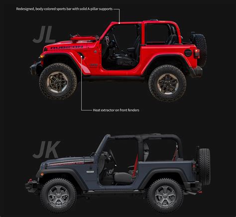 Visual Comparison Jeep Wrangler JL Vs JK Top Speed