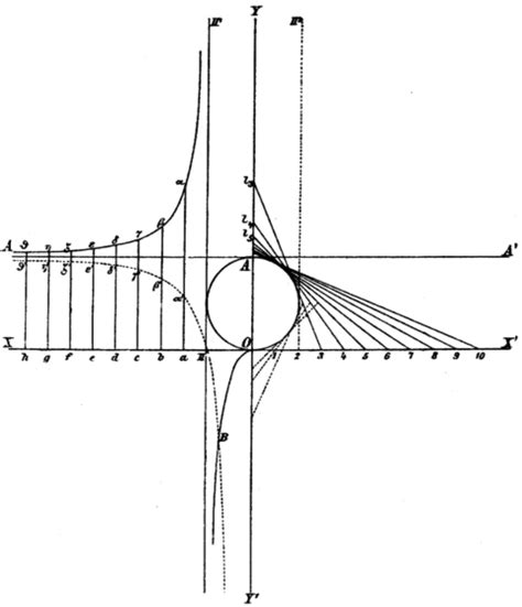 the geometric analogy behind the Balmer series formula. From Balmer... | Download Scientific Diagram