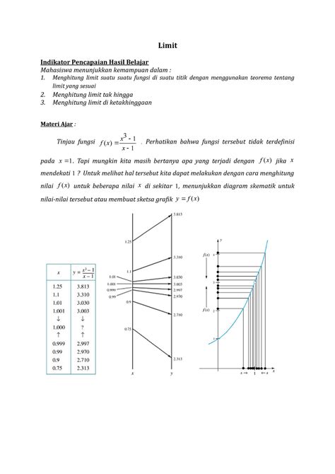 Modul Limit Fungsi Limit Indikator Pencapaian Hasil Belajar Mahasiswa