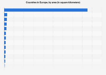 Largest country in Europe | Statista