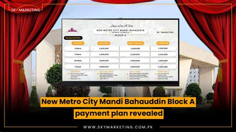 New Metro City Mandi Bahauddin Block A Payment Plan Revealed Sky