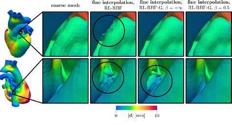 Figure From Robust Radial Basis Function Interpolation Based On