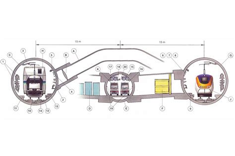 Eurotunnel Eurostar Tunnel unter dem Ärmelkanal