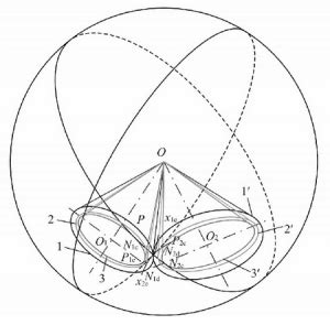 Meshing principle of unsymmetrical spiral bevel gear for mine reducer ...