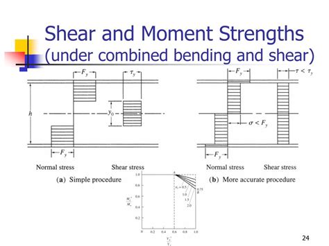 Ppt Ence 710 Design Of Steel Structures Powerpoint Presentation Free