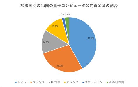 量子コンピューティング すべての Faq への回答 It基礎