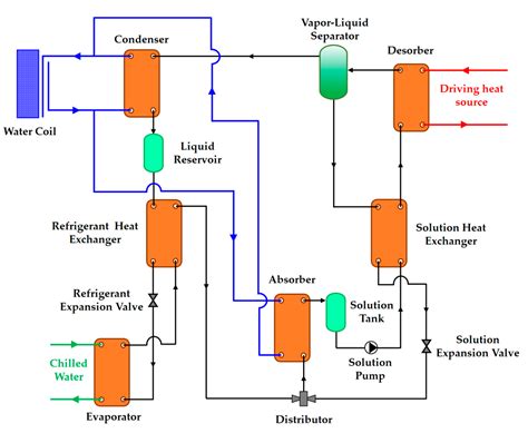 Chilled Water System Schematic Diagram Pdf