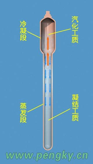 热管式玻璃真空集热管太阳能热水系统鹏芃科艺