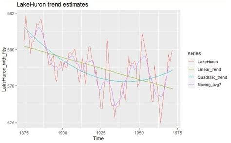 A Complete Introduction To Time Series Analysis With R By Hair