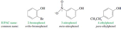 Nomenclature Of Alcohols And Phenols Read Chemistry