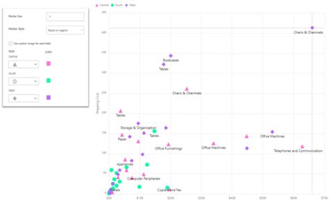 Scatter Chart Power Bi Custom Visual Key Features