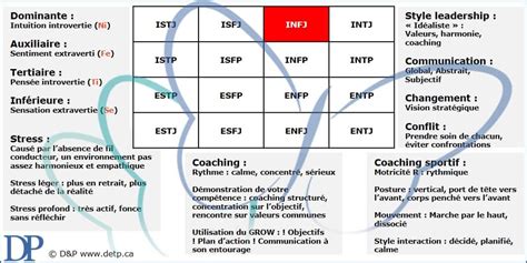 Reconna Tre L Infj D Couvrez L Essentiel Sur Ce Profil Mbti