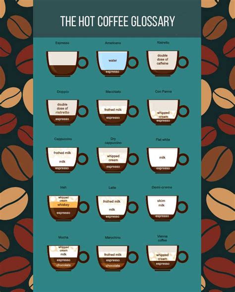 different kinds of coffee Archives - Manners & Mischief