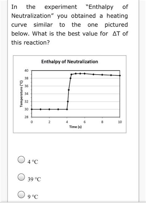 Solved In The Experiment Enthalpy Of Neutralization You Chegg