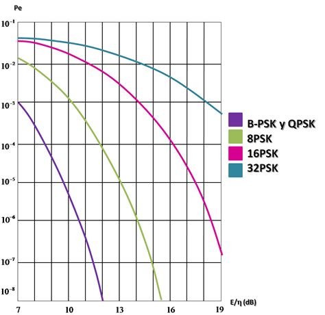 Probabilidad De Error Para Modulaciones M Arias By Openstax Page